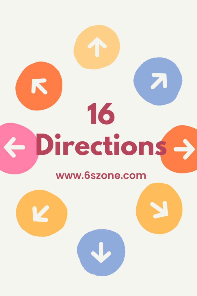 16 directions in Vastu. vastu for Home, Office, Factory, new construction. 6szone.com