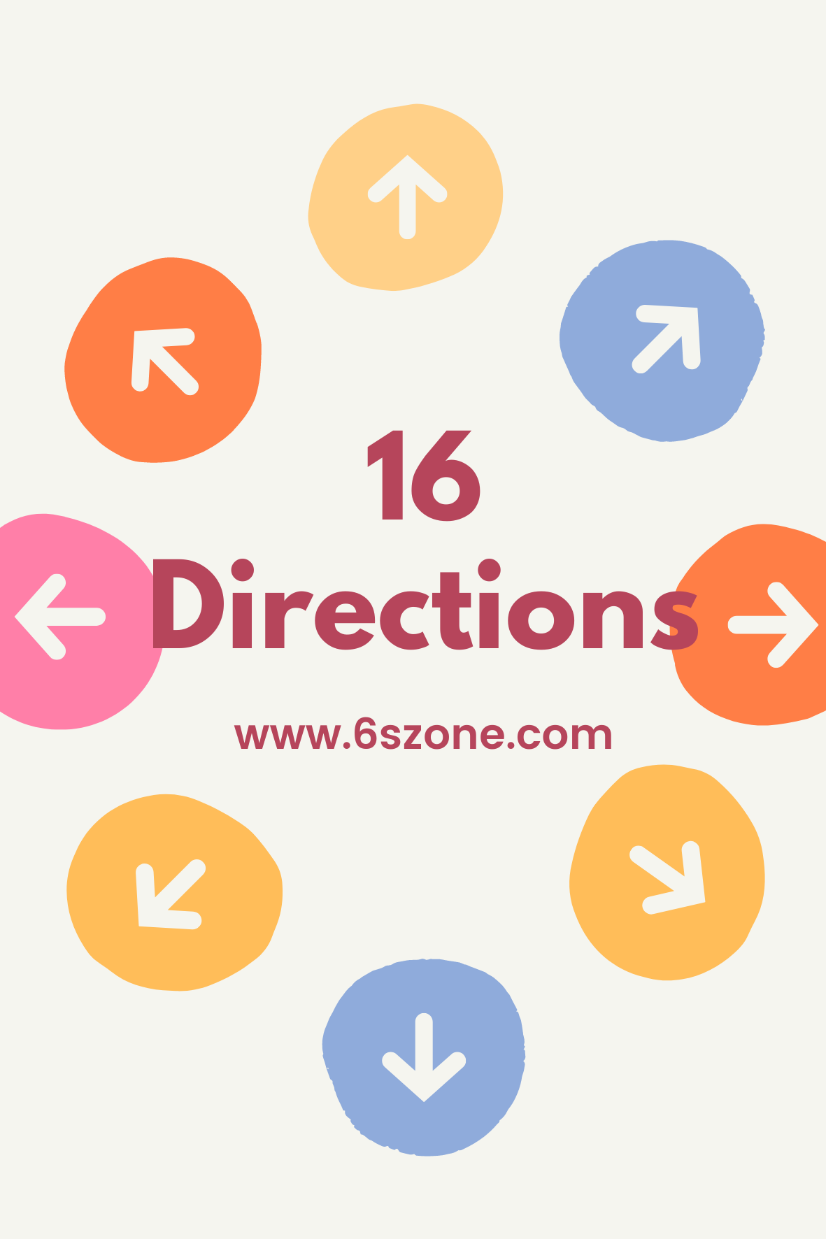 Understanding the 16 Directions of Vastu